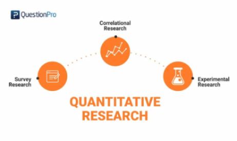 Quantitative research methods