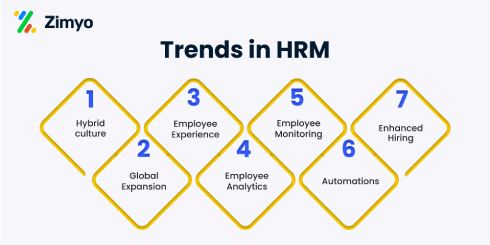 Current Trends & Cases in Human Resource Management