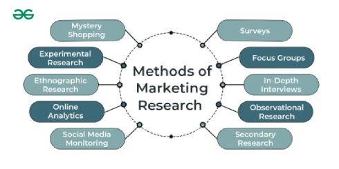 Marketing Research