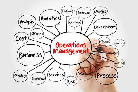 Services Operations Management - I [ [Gen HR Specialization ]