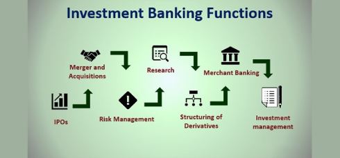 Financial Markets & Banking Operations 