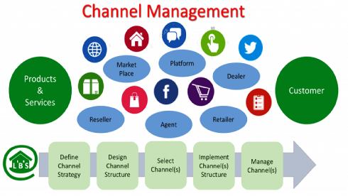 Sales & Channel Management [Marketing Program]