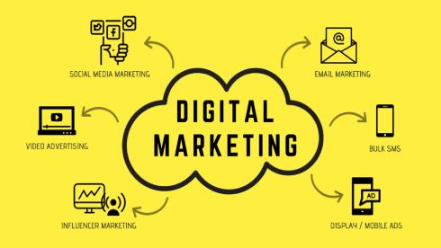 Introduction to Digital Marketing [Marketing Program]