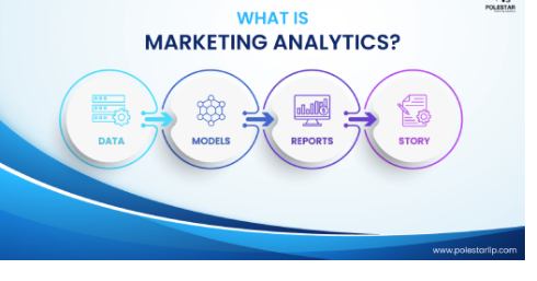 Marketing Analytics 